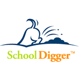 U.S. School Directory w/Populations & Stars (S3 Access)